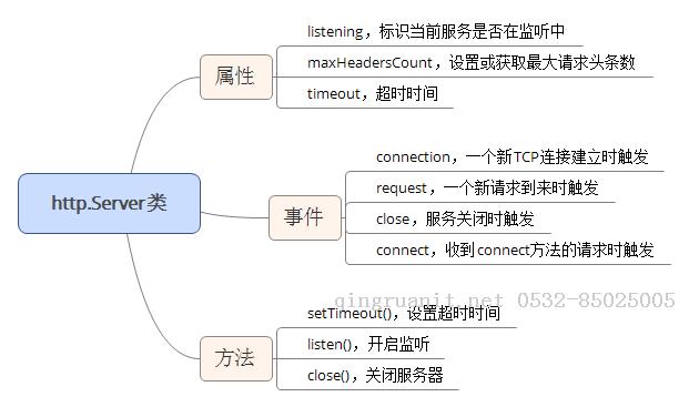 seo优化培训,网络推广培训,网络营销培训,SEM培训,网络优化,在线营销培训