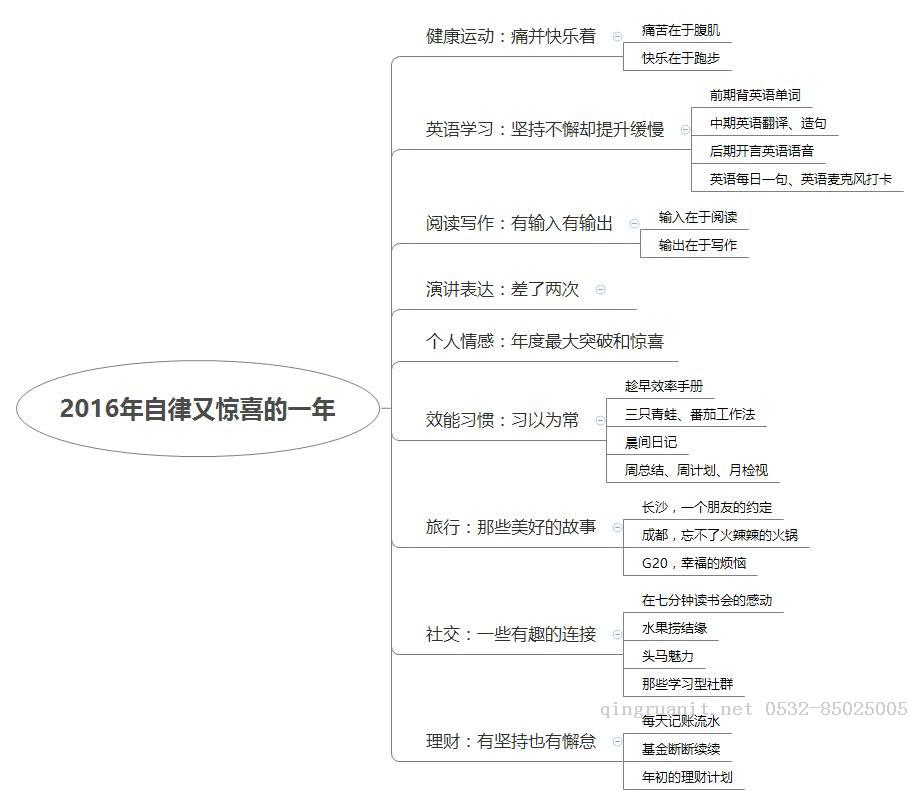 移动开发培训,Android培训,安卓培训,手机开发培训,手机维修培训,手机软件培训