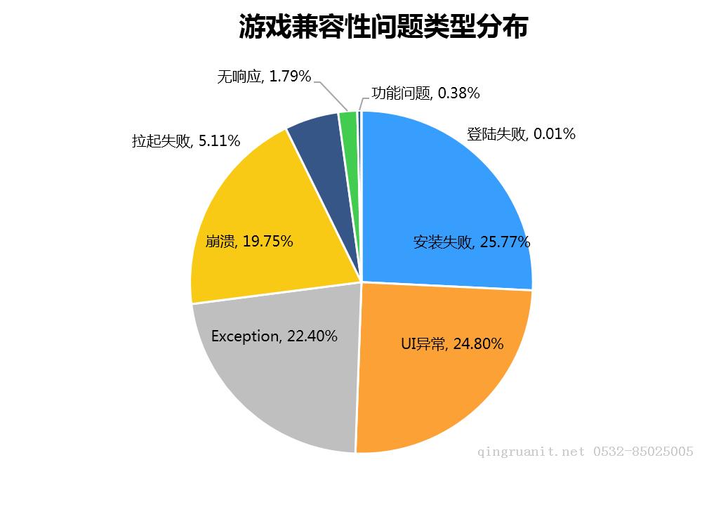 电脑培训,计算机培训,平面设计培训,网页设计培训,美工培训,Web培训,Web前端开发培训
