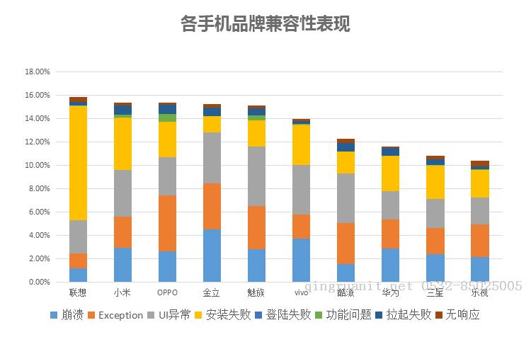 电脑培训,计算机培训,平面设计培训,网页设计培训,美工培训,Web培训,Web前端开发培训