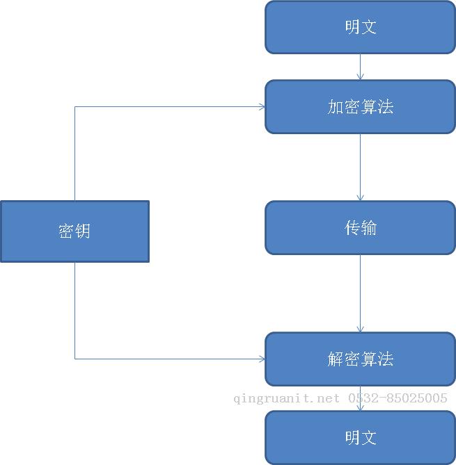 移动开发培训,Android培训,安卓培训,手机开发培训,手机维修培训,手机软件培训