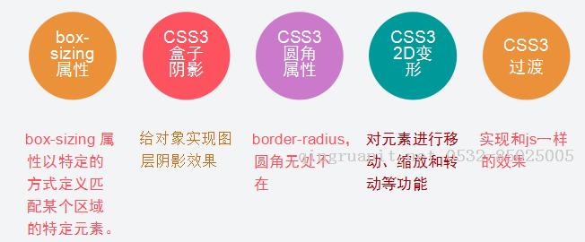 电脑培训,计算机培训,平面设计培训,网页设计培训,美工培训,Web培训,Web前端开发培训