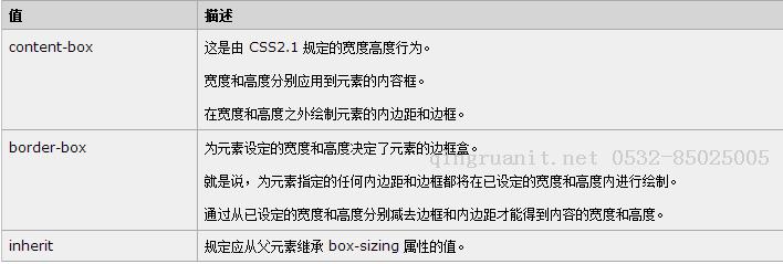 电脑培训,计算机培训,平面设计培训,网页设计培训,美工培训,Web培训,Web前端开发培训