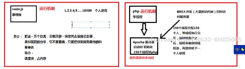 Android培训,安卓培训,手机开发培训,移动开发培训,云培训培训