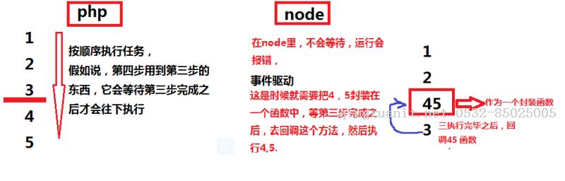 Android培训,安卓培训,手机开发培训,移动开发培训,云培训培训