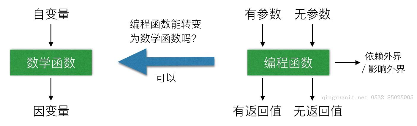 seo优化培训,网络推广培训,网络营销培训,SEM培训,网络优化,在线营销培训