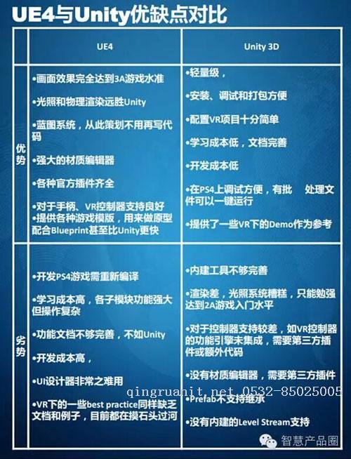 万码学堂,电脑培训,计算机培训,Java培训,JavaEE开发培训,青岛软件培训,软件工程师培训