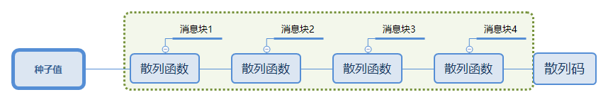 seo优化培训,网络推广培训,网络营销培训,SEM培训,网络优化,在线营销培训
