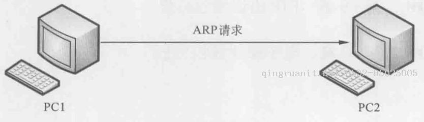 大数据培训,云培训,数据挖掘培训,云计算培训,高端软件开发培训,项目经理培训
