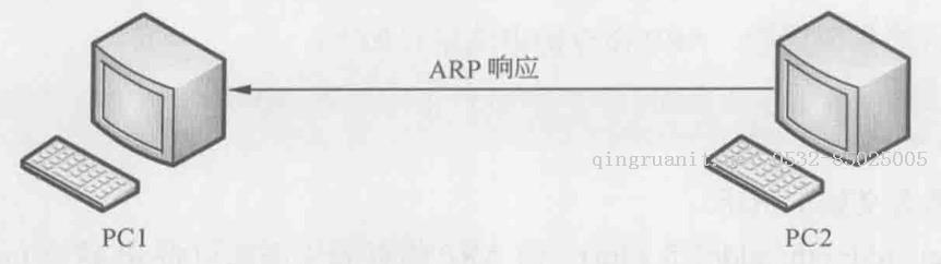 大数据培训,云培训,数据挖掘培训,云计算培训,高端软件开发培训,项目经理培训
