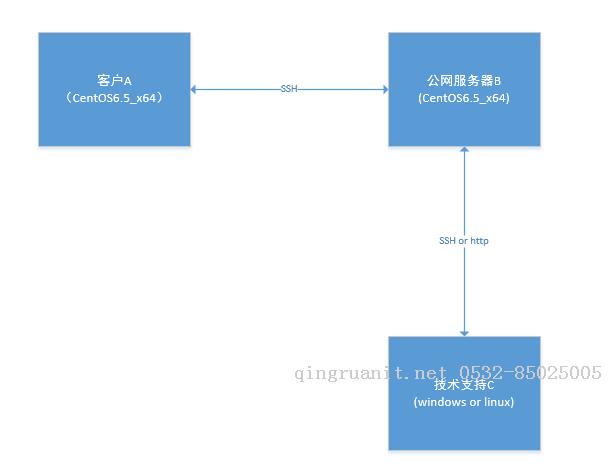 移动开发培训,Android培训,安卓培训,手机开发培训,手机维修培训,手机软件培训