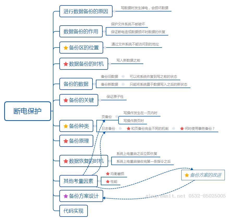 大学生就业培训,高中生培训,在职人员转行培训,企业团训