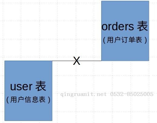 Android培训,安卓培训,手机开发培训,移动开发培训,云培训培训