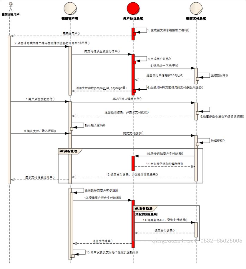 大学生就业培训,高中生培训,在职人员转行培训,企业团训