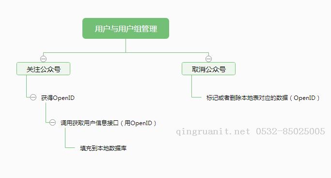 万码学堂,电脑培训,计算机培训,Java培训,JavaEE开发培训,青岛软件培训,软件工程师培训