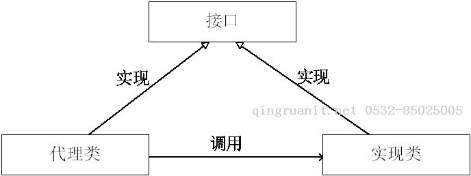seo优化培训,网络推广培训,网络营销培训,SEM培训,网络优化,在线营销培训