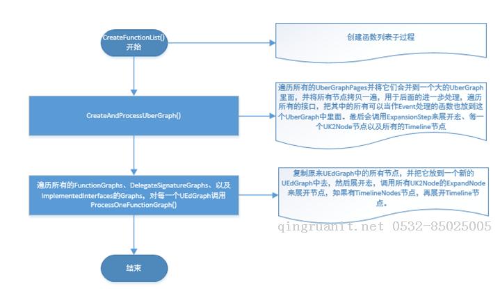 平面设计培训,网页设计培训,美工培训,游戏开发,动画培训