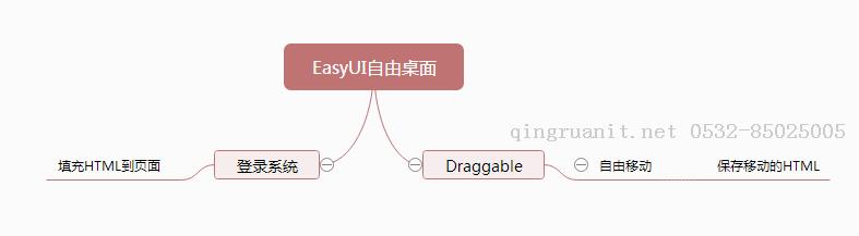 iOS培训,Swift培训,苹果开发培训,移动开发培训
