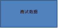 电脑培训,计算机培训,平面设计培训,网页设计培训,美工培训,Web培训,Web前端开发培训