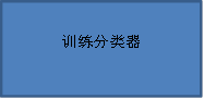 电脑培训,计算机培训,平面设计培训,网页设计培训,美工培训,Web培训,Web前端开发培训