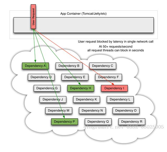 iOS培训,Swift培训,苹果开发培训,移动开发培训