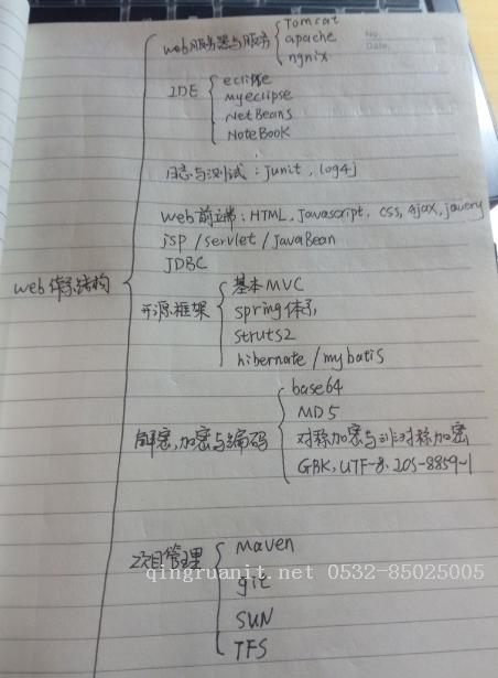 Android培训,安卓培训,手机开发培训,移动开发培训,云培训培训