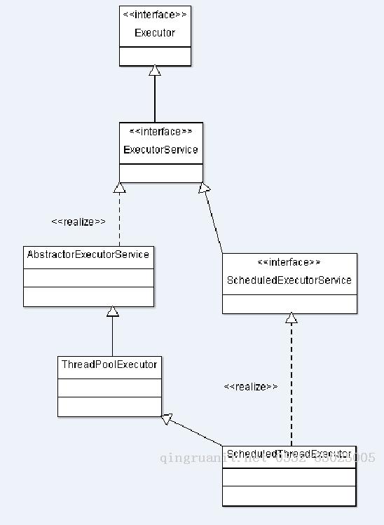 Android培训,安卓培训,手机开发培训,移动开发培训,云培训培训