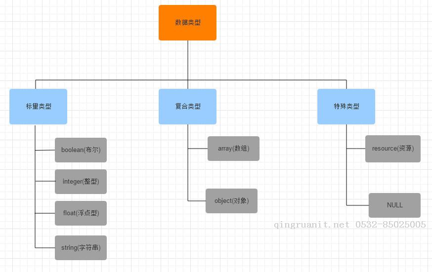 平面设计培训,网页设计培训,美工培训,游戏开发,动画培训