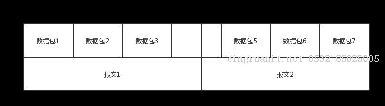 万码学堂,电脑培训,计算机培训,Java培训,JavaEE开发培训,青岛软件培训,软件工程师培训