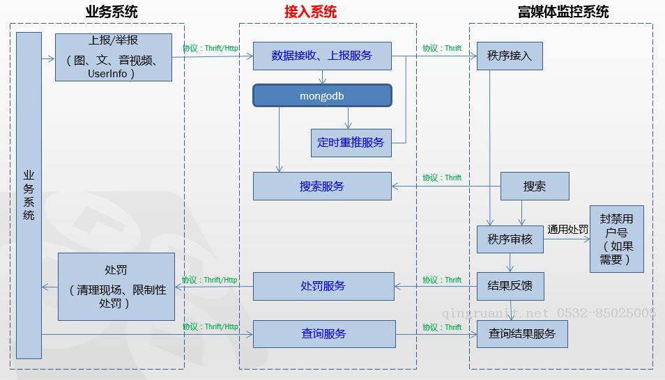 平面设计培训,网页设计培训,美工培训,游戏开发,动画培训