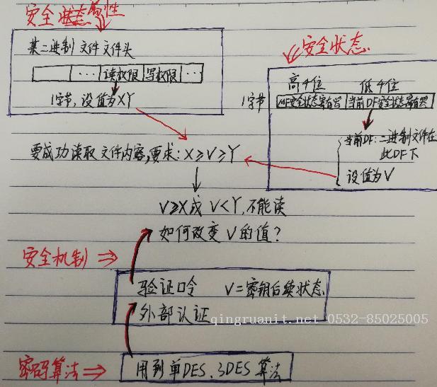电脑培训,计算机培训,平面设计培训,网页设计培训,美工培训,Web培训,Web前端开发培训