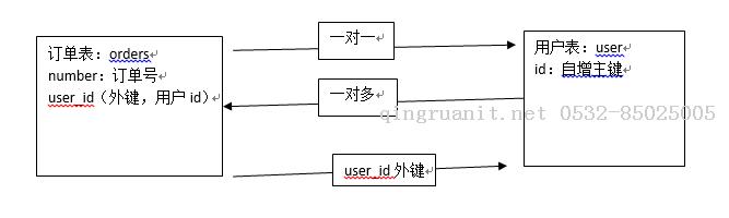 iOS培训,Swift培训,苹果开发培训,移动开发培训