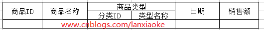 电脑培训,计算机培训,平面设计培训,网页设计培训,美工培训,Web培训,Web前端开发培训