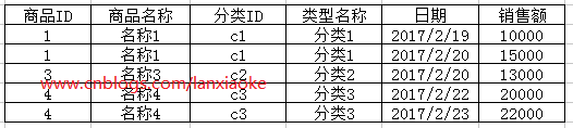 电脑培训,计算机培训,平面设计培训,网页设计培训,美工培训,Web培训,Web前端开发培训