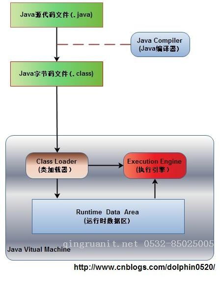 电脑培训,计算机培训,平面设计培训,网页设计培训,美工培训,Web培训,Web前端开发培训