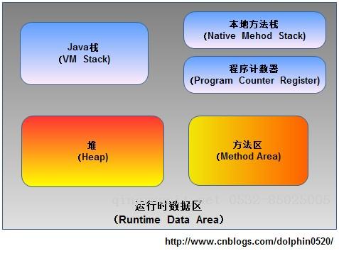 电脑培训,计算机培训,平面设计培训,网页设计培训,美工培训,Web培训,Web前端开发培训