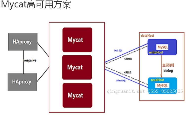 大数据培训,云培训,数据挖掘培训,云计算培训,高端软件开发培训,项目经理培训