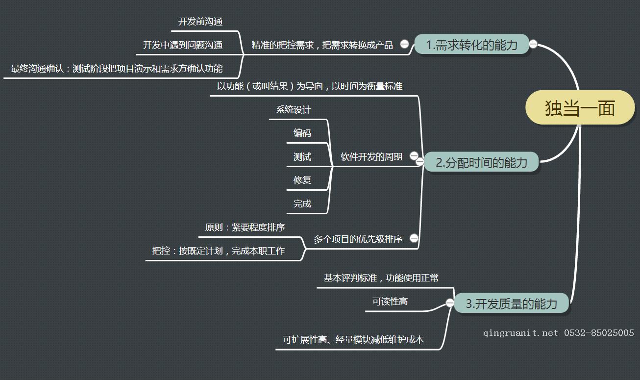 平面设计培训,网页设计培训,美工培训,游戏开发,动画培训