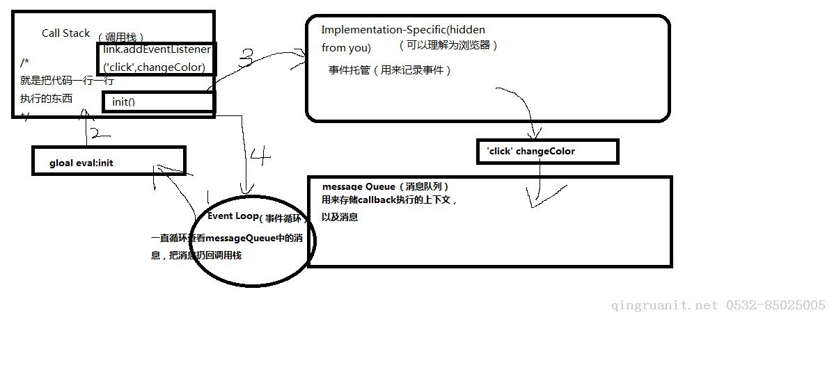 平面设计培训,网页设计培训,美工培训,游戏开发,动画培训