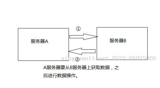 iOS培训,Swift培训,苹果开发培训,移动开发培训