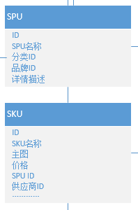 万码学堂,电脑培训,计算机培训,Java培训,JavaEE开发培训,青岛软件培训,软件工程师培训