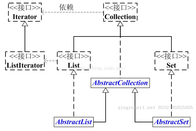 Android培训,安卓培训,手机开发培训,移动开发培训,云培训培训