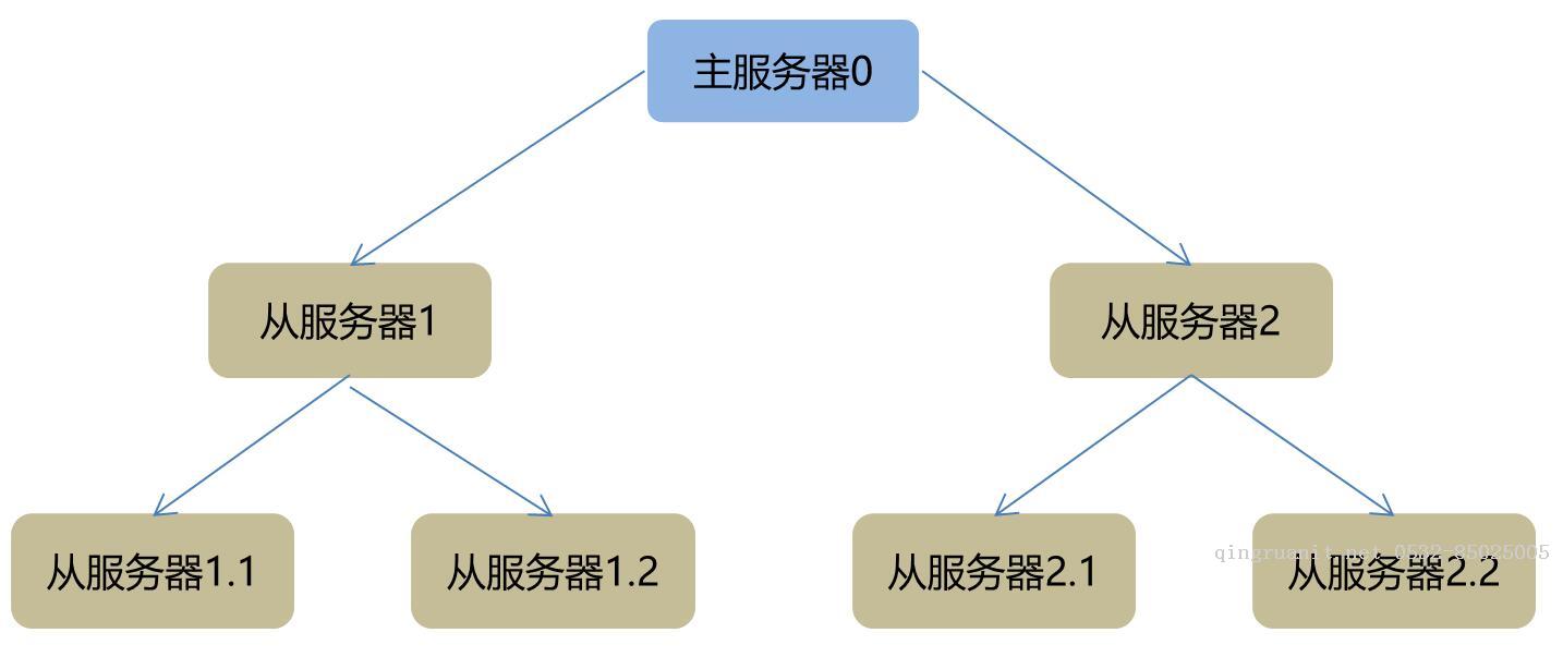 大数据培训,云培训,数据挖掘培训,云计算培训,高端软件开发培训,项目经理培训