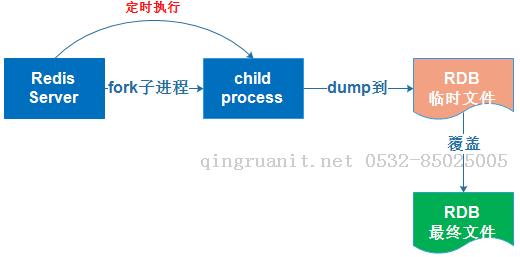 万码学堂,电脑培训,计算机培训,Java培训,JavaEE开发培训,青岛软件培训,软件工程师培训