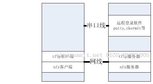 平面设计培训,网页设计培训,美工培训,游戏开发,动画培训