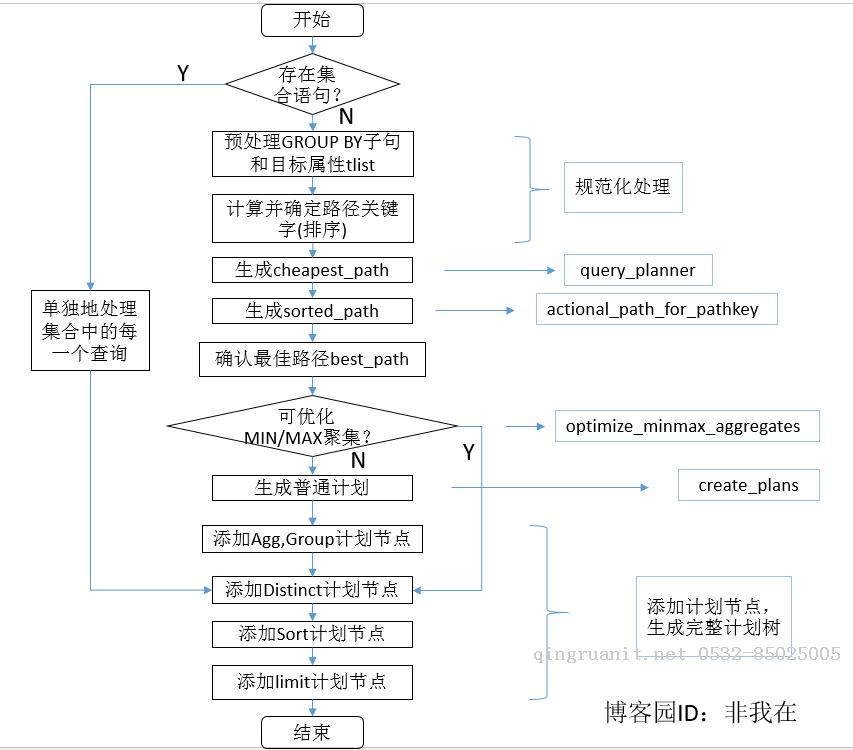 大学生就业培训,高中生培训,在职人员转行培训,企业团训