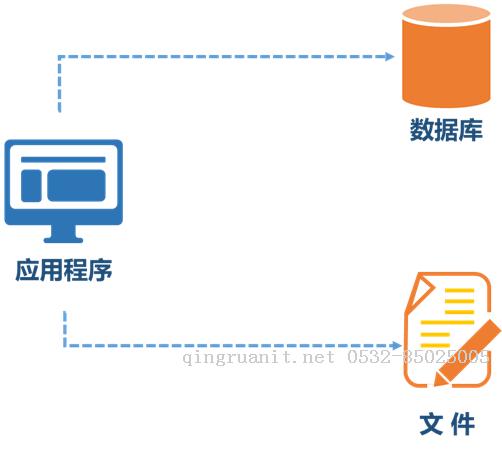 photoshop培训,电脑培训,电脑维修培训,移动软件开发培训,网站设计培训,网站建设培训