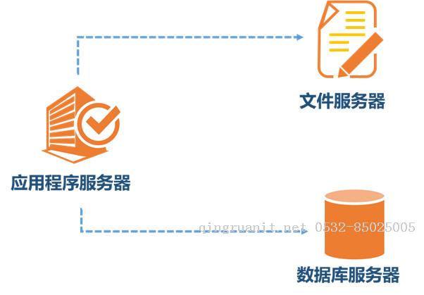 photoshop培训,电脑培训,电脑维修培训,移动软件开发培训,网站设计培训,网站建设培训