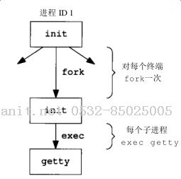 iOS培训,Swift培训,苹果开发培训,移动开发培训