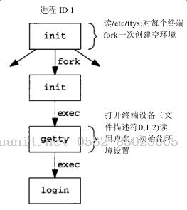 iOS培训,Swift培训,苹果开发培训,移动开发培训